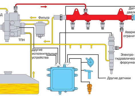 Принцип работы дизельного двигателя