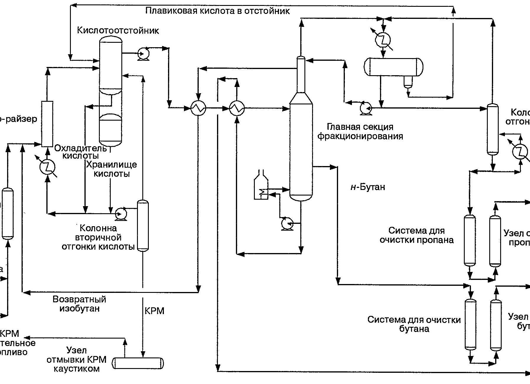 Безопасность процесса HF-алкилирования ConocoPhillips