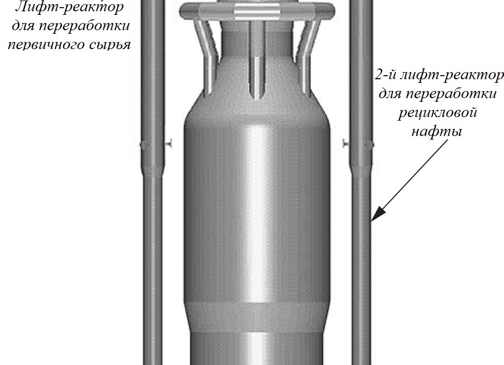 Процесс FCC компании KBR: конвертер и райзер